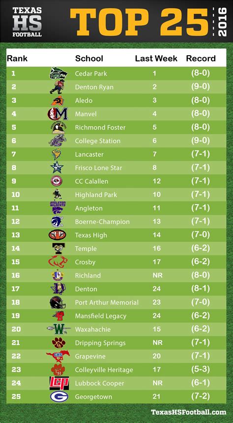 national standing|2024 nationals standings.